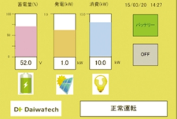 表示器